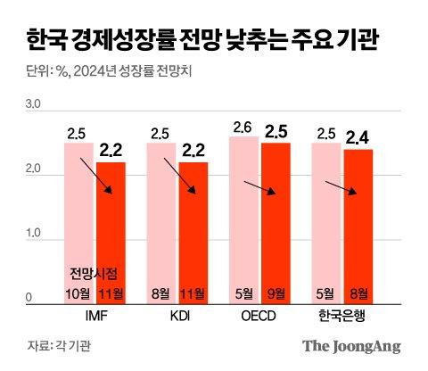 중앙일보