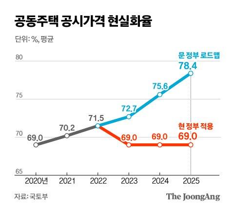 중앙일보