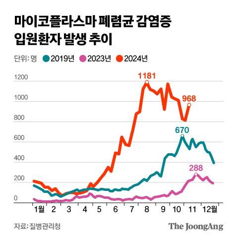 중앙일보