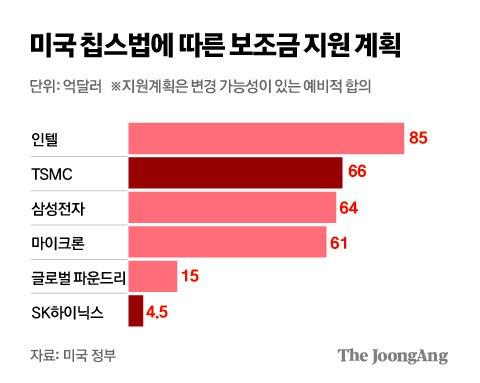 중앙일보