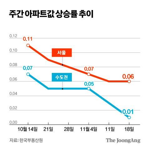 중앙일보