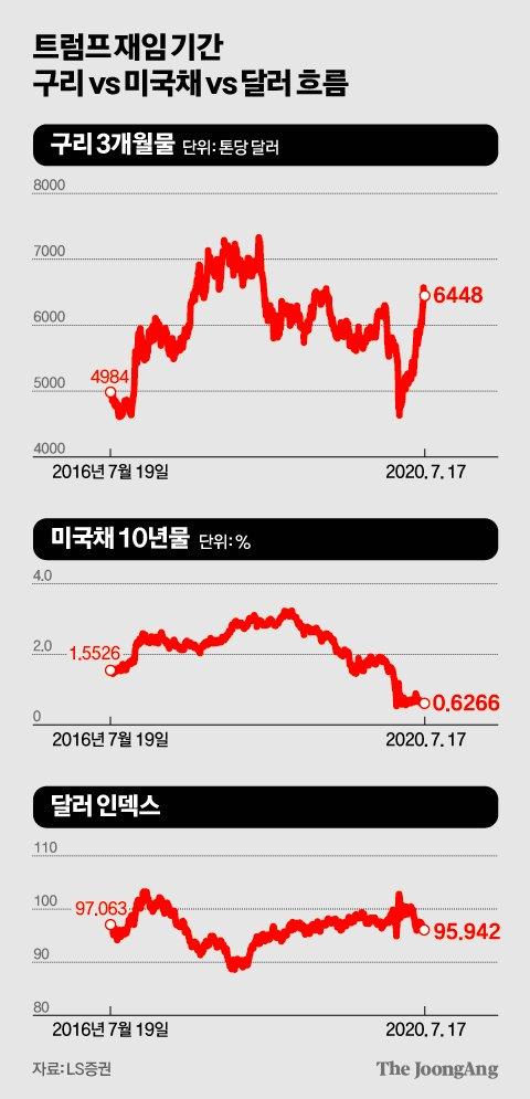 중앙일보