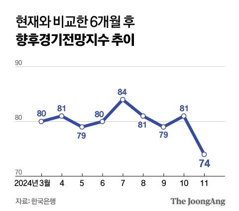 중앙일보