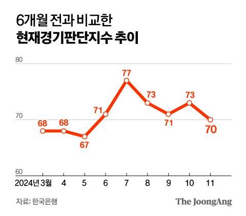 중앙일보