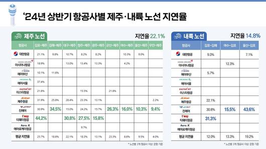 중앙일보