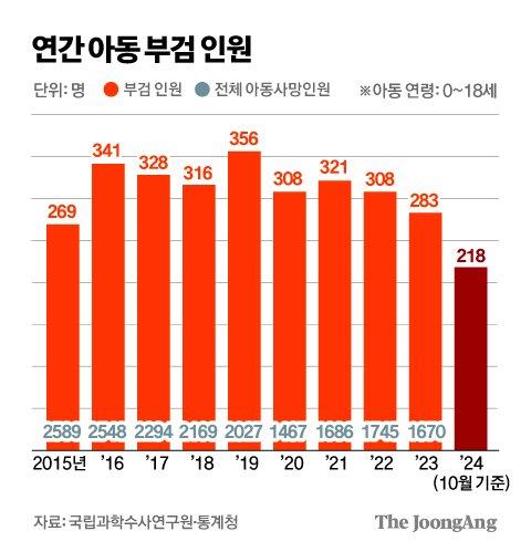 중앙일보