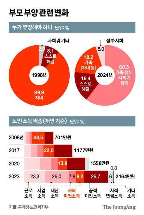 중앙일보