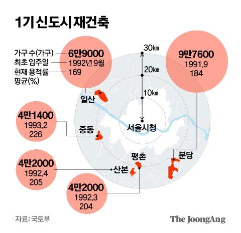 중앙일보