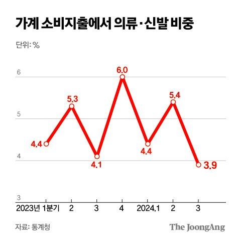 중앙일보