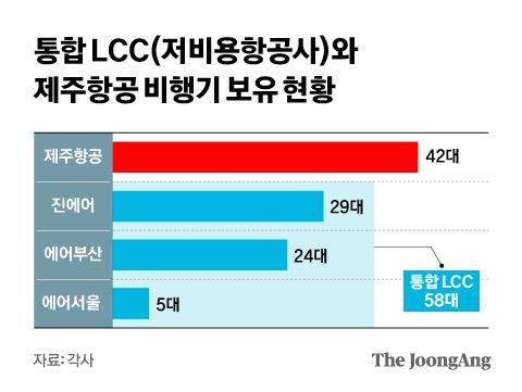 중앙일보