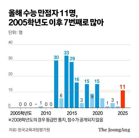 중앙일보