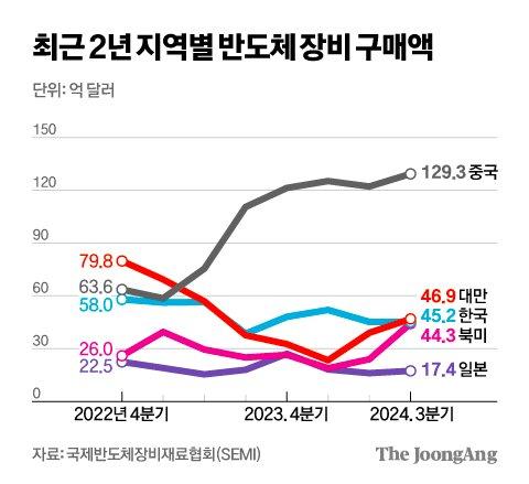 중앙일보