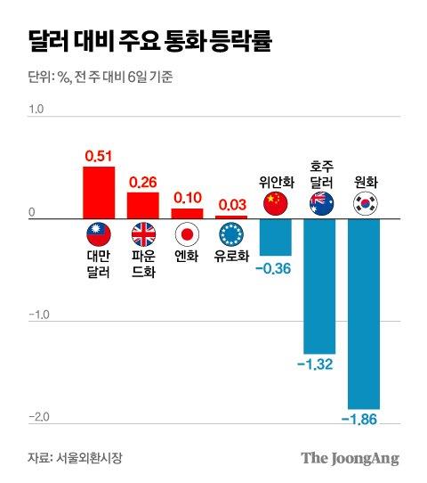 중앙일보