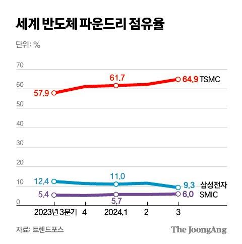 중앙일보