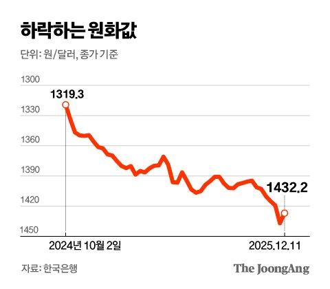 중앙일보