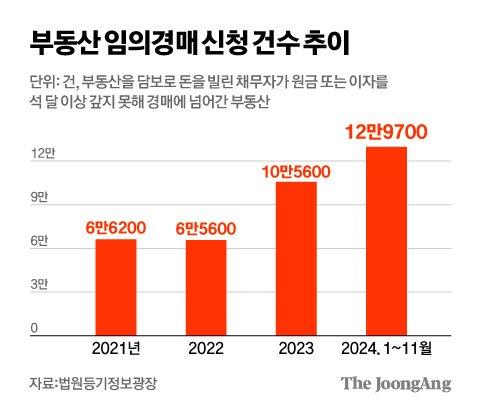 중앙일보