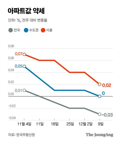 중앙일보