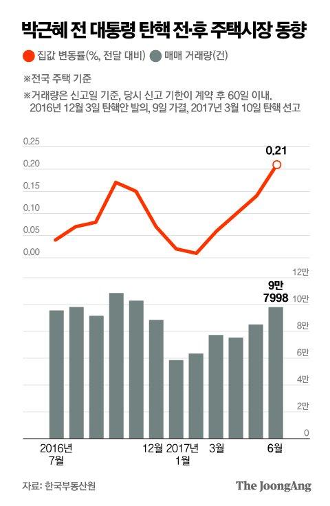 중앙일보