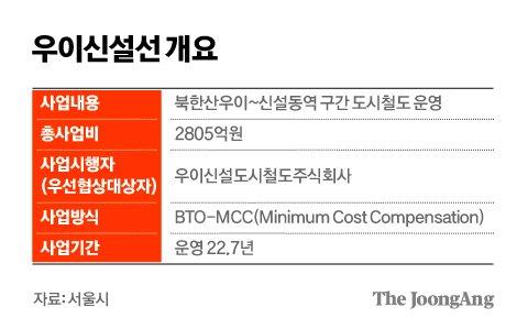 중앙일보