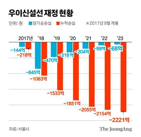 중앙일보