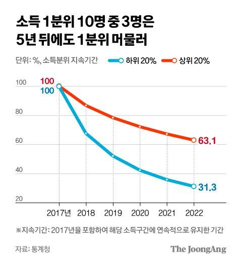 중앙일보