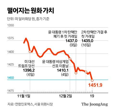 중앙일보