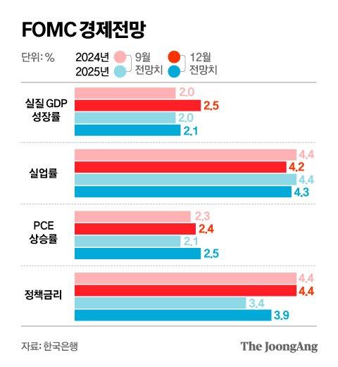 중앙일보