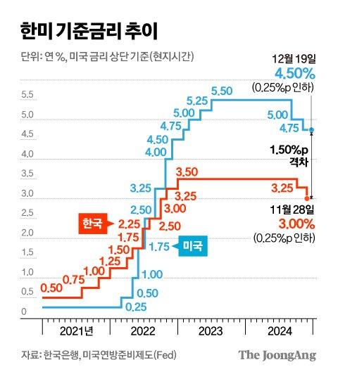 중앙일보