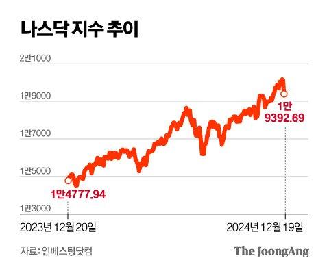 중앙일보