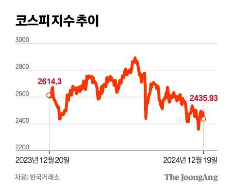 중앙일보