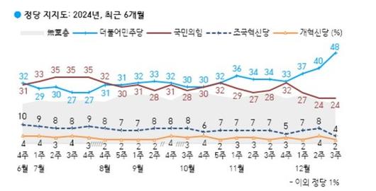 중앙일보