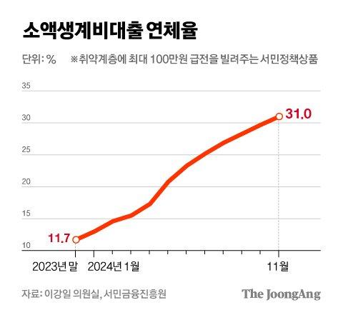 중앙일보