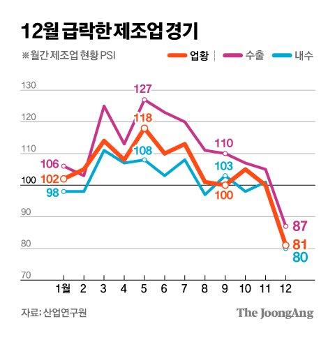 중앙일보