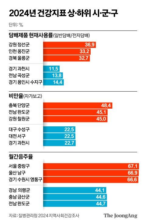 중앙일보