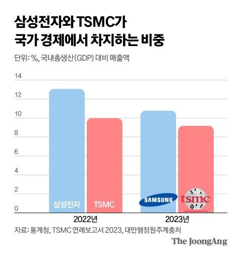 중앙일보