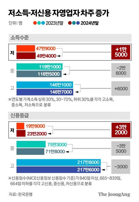 중앙일보