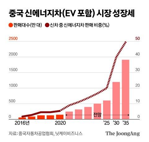 중앙일보