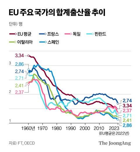 중앙일보