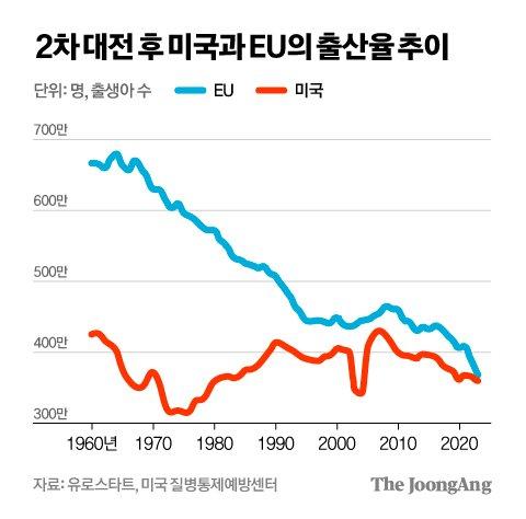 중앙일보