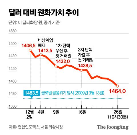 중앙일보