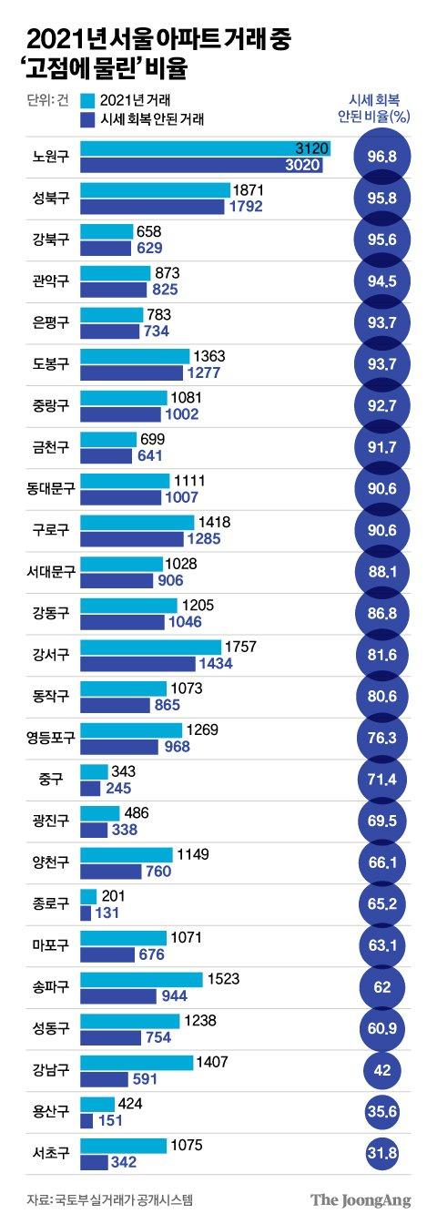 중앙일보