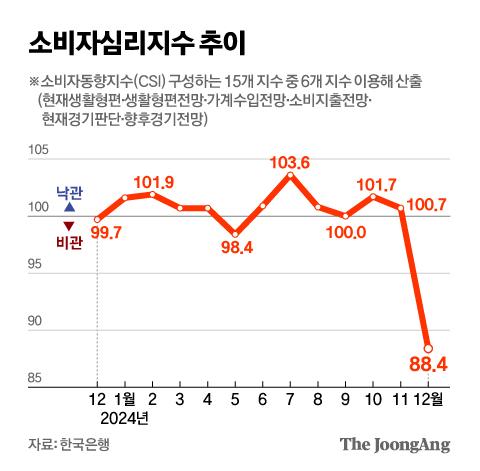 중앙일보