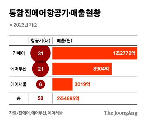 중앙일보