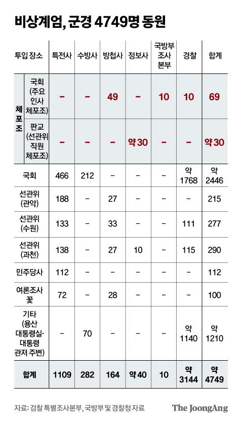 중앙일보