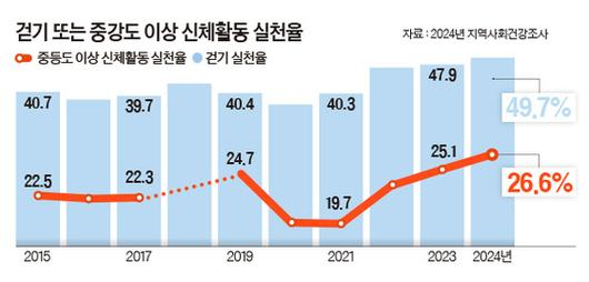 중앙일보