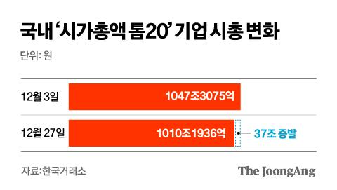 중앙일보