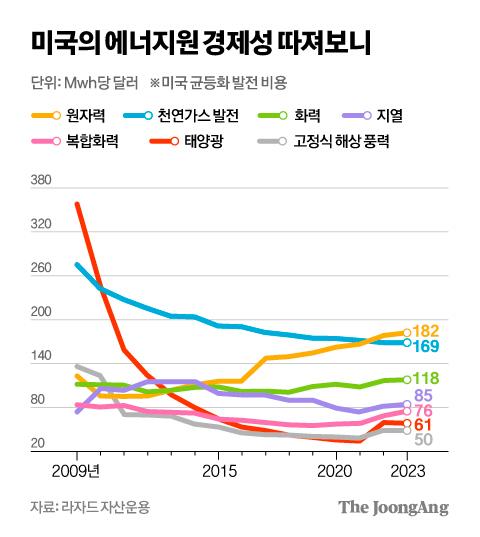 중앙일보