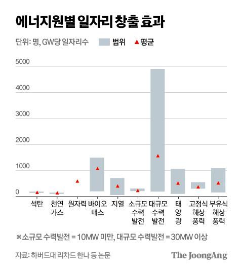 중앙일보