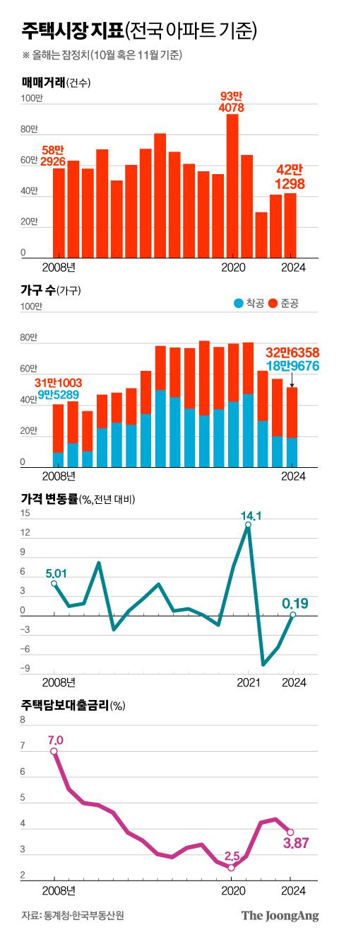 중앙일보