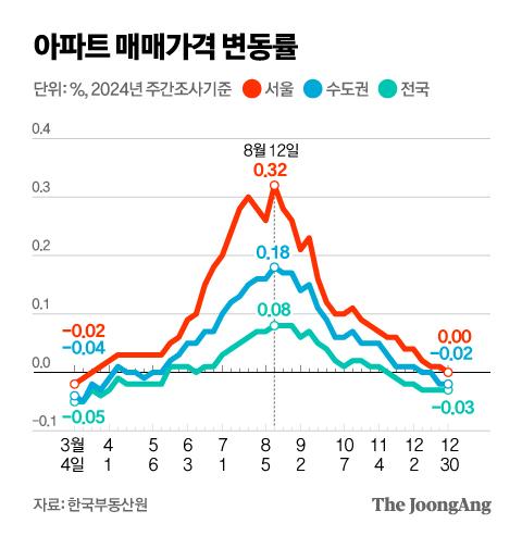 중앙일보